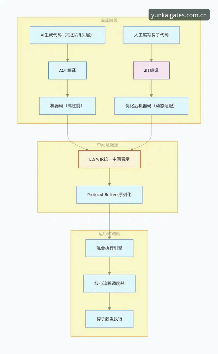 云开游戏加密登录机制全面解析：从安全通道到用户体验的深度分析