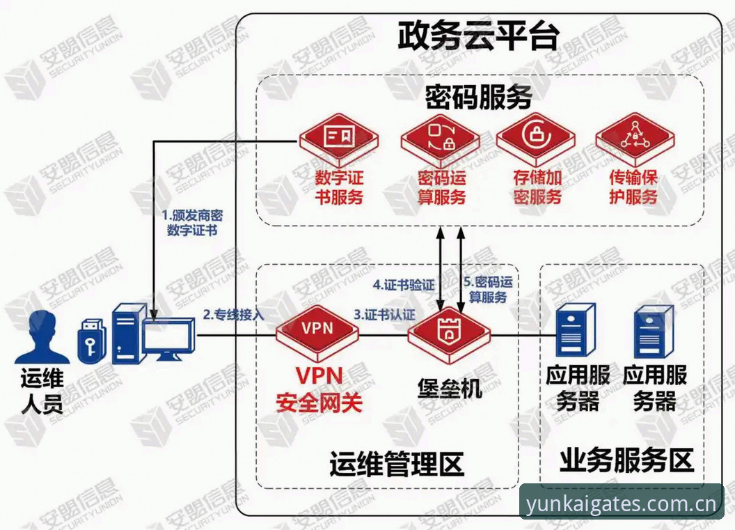 云开平台权益保护常见问题 云开综合平台权益保护排查指南:从入口验证到常见问题解析