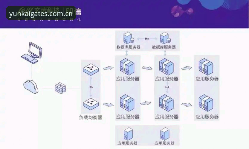 云开综合平台使用教程深度评测：从入口到全站访问的安全通道实测