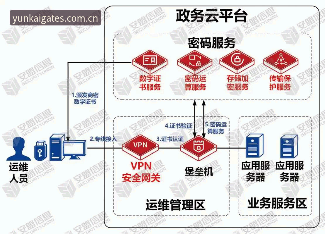 云开综合平台全站访问完整指南：安全通道与最新入口详解