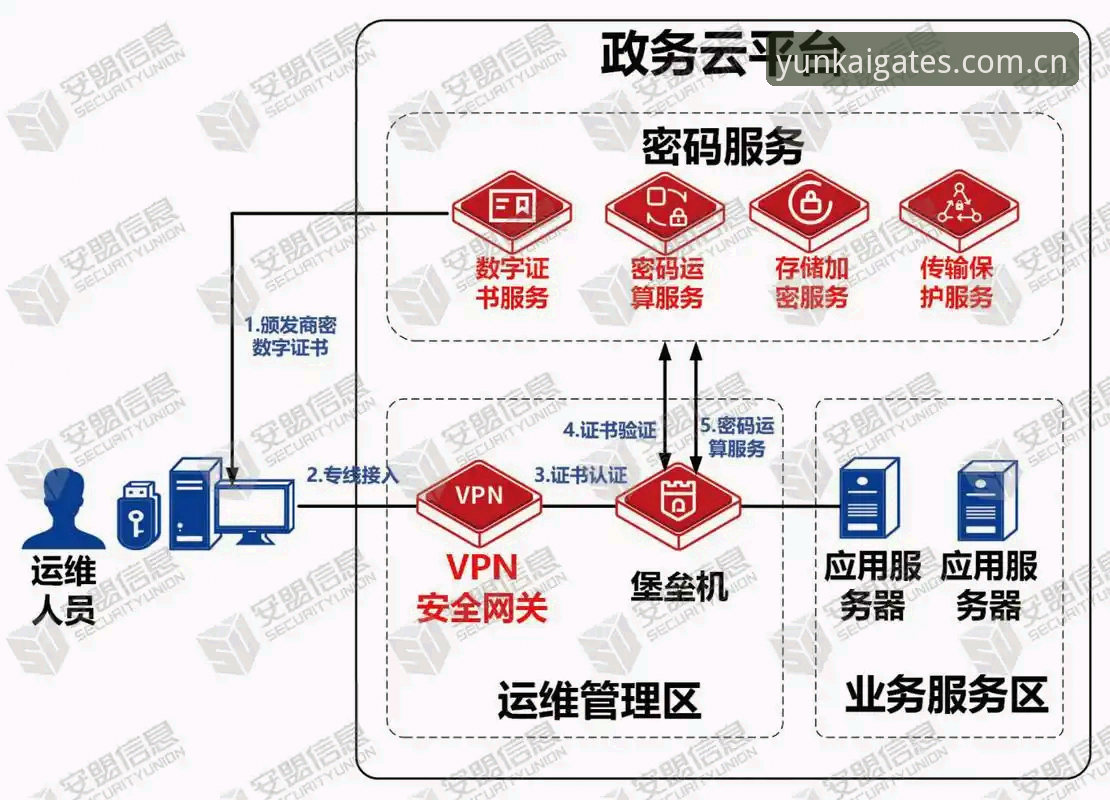云开综合平台新入口探索与安全访问完整指南