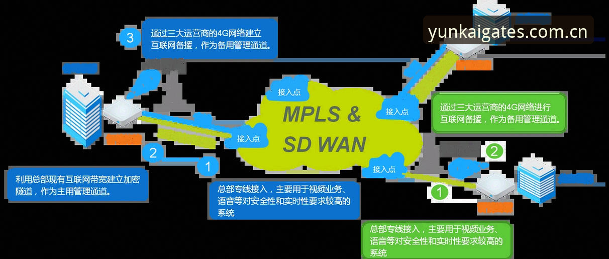 云开游戏加密登录操作教程：最新入口安全通道使用指南